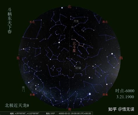 北斗七星季節|北斗七星